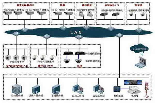 如何提高樓宇控制項(xiàng)目成本績(jī)效？