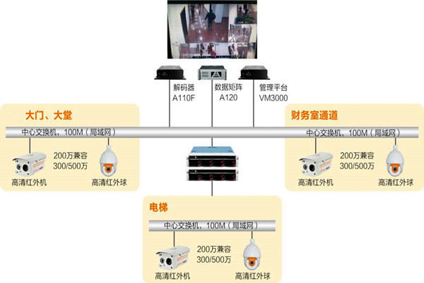 樓宇自動化系統(tǒng)如何實時監(jiān)控？