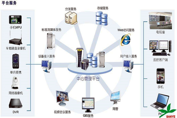 智能樓宇自控系統(tǒng)如何負(fù)責(zé)樓宇安全？