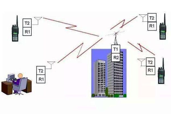 樓宇自控是什么意思？