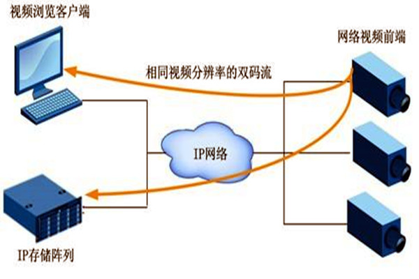 大型樓宇自動化系統(tǒng)項目的監(jiān)控設(shè)計！