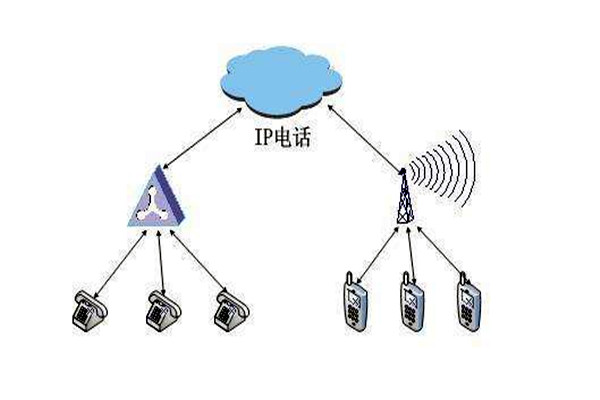 通過OPC，智能樓宇自控系統(tǒng)要實現(xiàn)怎樣的目標？