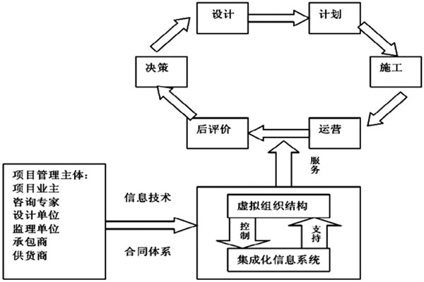 樓宇自控系統(tǒng)工程如何實(shí)現(xiàn)高效率綜合管理？
