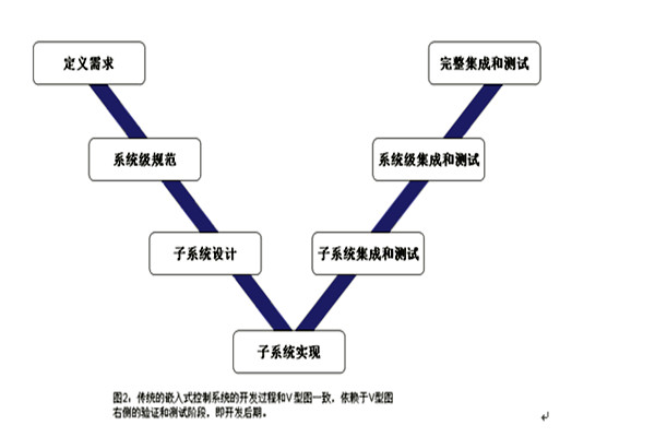 樓宇控制系統(tǒng)的三大集成系統(tǒng)的重要作用！(圖1)