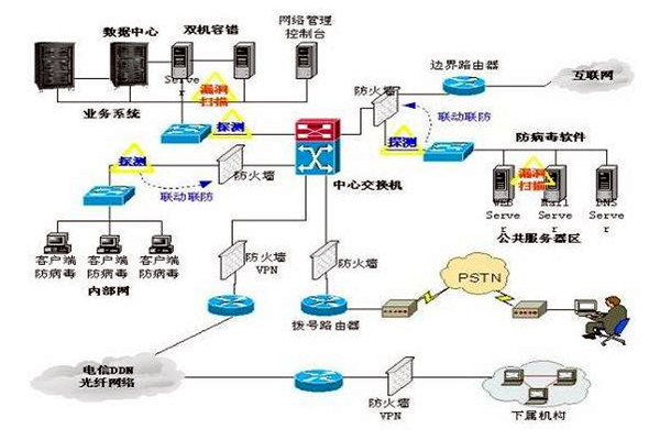 樓宇控制系統(tǒng)的三大集成系統(tǒng)的重要作用！