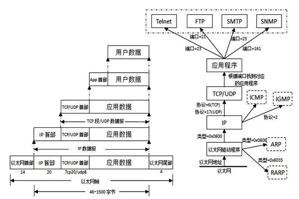 TCP/IP協(xié)議是樓宇自控系統(tǒng)集成的重要手段！