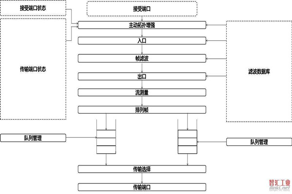 對(duì)于智能樓宇自控系統(tǒng)集成相關(guān)問題的解決措施！