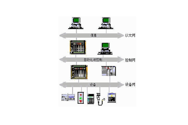 樓宇自動化系統(tǒng)的出現實現了對樓宇的有效控制！