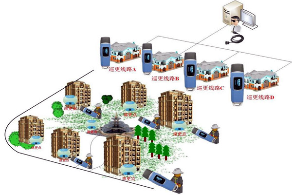 樓宇自動化系統(tǒng)的四大智能安防系統(tǒng)！