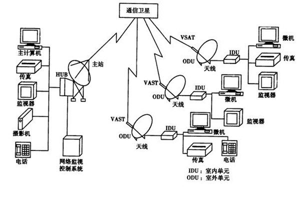 如何改善樓宇智能化的管理模式？