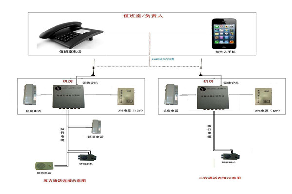 智能樓宇控制系統(tǒng)的信息設(shè)施如何搭建完備？