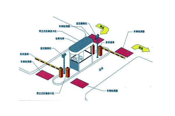 智能樓宇自控系統(tǒng)如何統(tǒng)籌安防監(jiān)控功能？