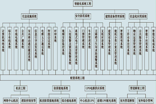 展廳樓宇控制系統(tǒng)的具體配置！