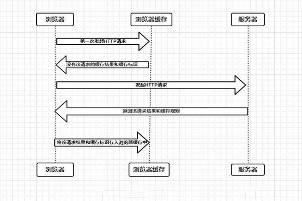什么是樓宇自控系統(tǒng)的瀏覽器/服務(wù)器模式？