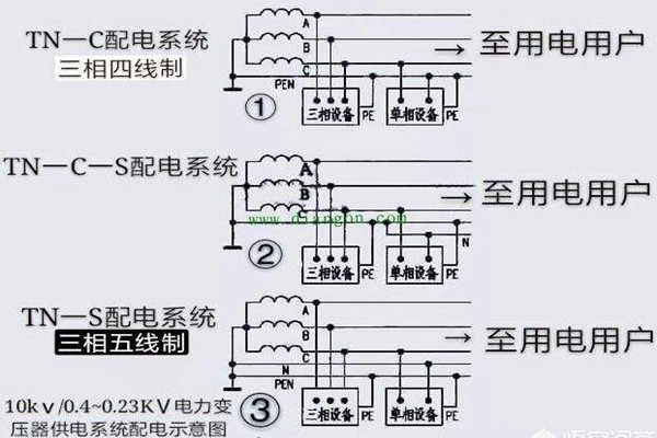 樓宇自控會面對哪些電氣安全問題？