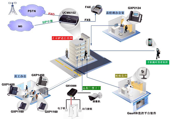 電話交換系統(tǒng)在樓宇自動(dòng)化中的應(yīng)用！
