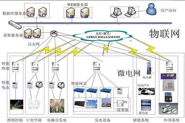 樓宇自動(dòng)化系統(tǒng)的精彩內(nèi)容不容錯(cuò)過！