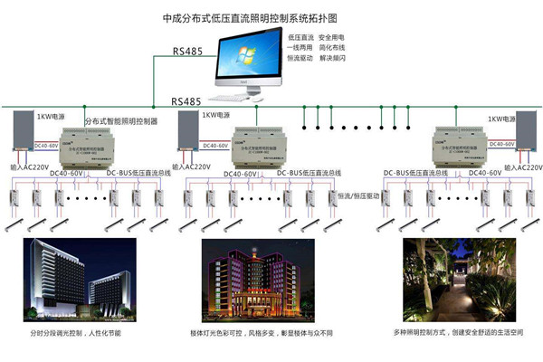 智能樓宇自控系統(tǒng)照明設(shè)計(jì)進(jìn)行中！(圖1)