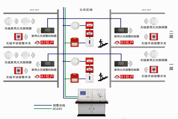 智能樓宇自控系統(tǒng)的三大研發(fā)思想！