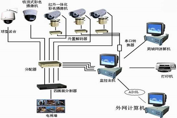 樓宇自控系統(tǒng)主要的功能模塊！