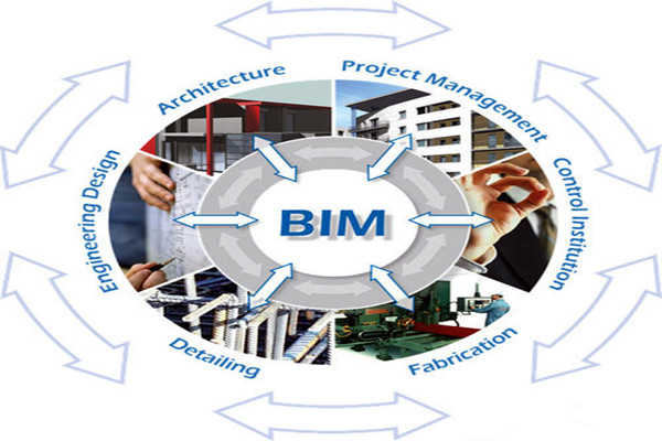 樓宇自控與BIM信息技術(shù)之間的阻礙是什么？