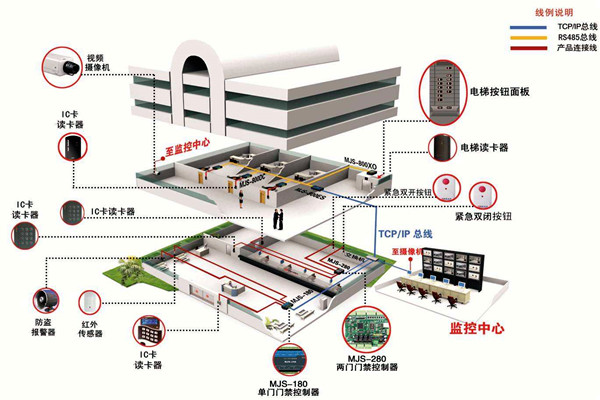 如何確定樓宇智能化系統(tǒng)設計方案？