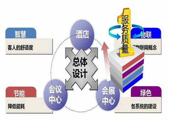 樓宇智能化系統(tǒng)是干什么的？