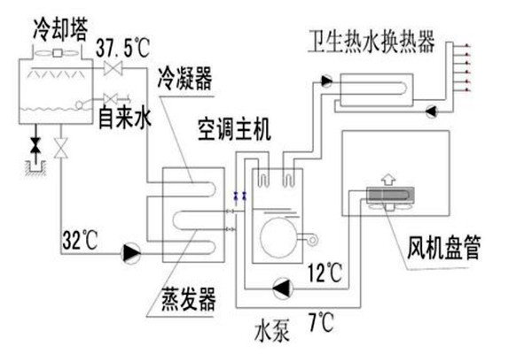 樓宇自動化設(shè)計規(guī)劃的技術(shù)要點！