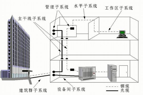 樓宇自控系統(tǒng)運(yùn)營(yíng)管理的技術(shù)要點(diǎn)！