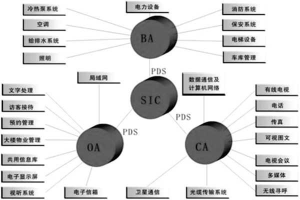 樓宇控制系統(tǒng)是什么意思？有什么特點(diǎn)？