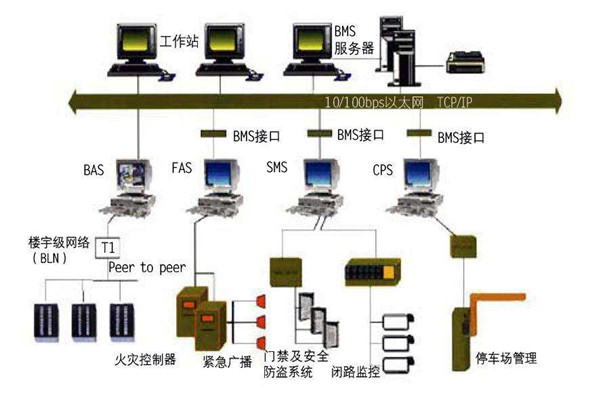 智能樓宇自控系統(tǒng)的施工準(zhǔn)備與施工安裝步驟！
