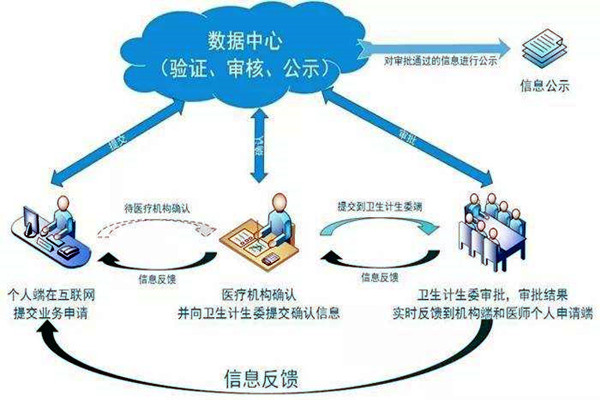 醫(yī)療機構(gòu)功能特殊，樓宇自控系統(tǒng)如何部署？