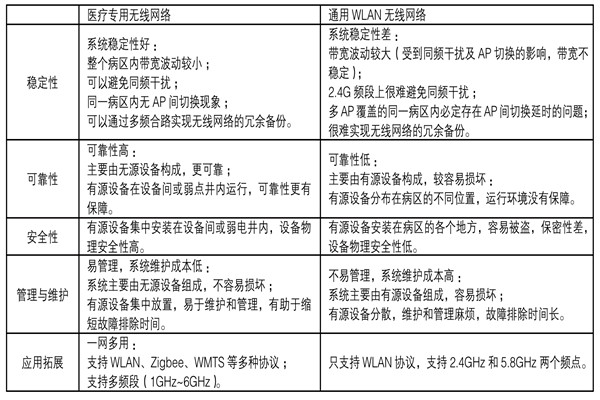 醫(yī)療機構(gòu)功能特殊，樓宇自控系統(tǒng)如何部署？