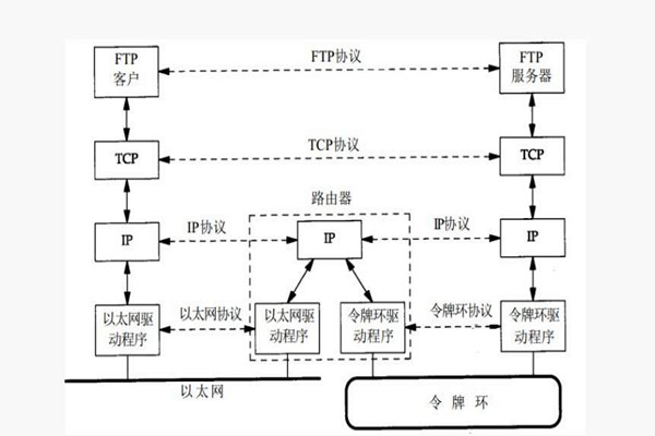 樓宇智能化系統(tǒng)構建TCP/IP網(wǎng)絡互連通信協(xié)議！