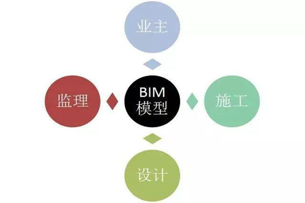 樓宇自控系統(tǒng)BIM技術(shù)的研發(fā)思路！