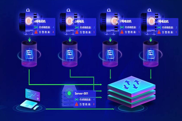 樓宇自動化系統(tǒng)應(yīng)用的兩大主要影響因素！