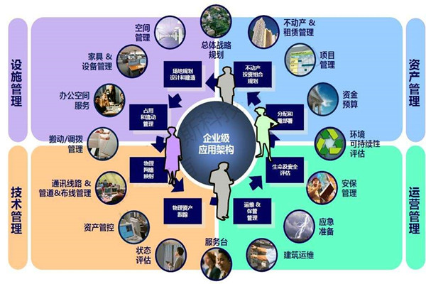 樓宇自控系統(tǒng)的設計必須考慮這些問題！