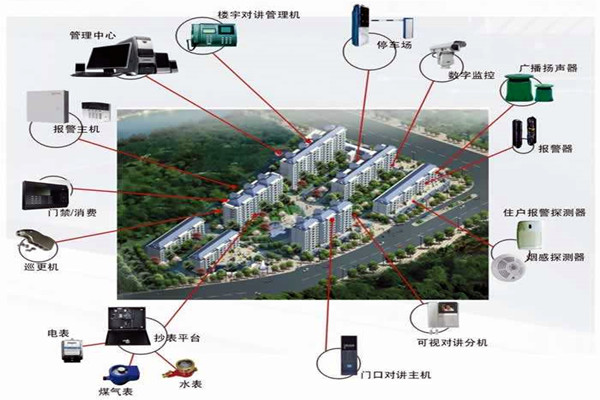 我國樓宇自動化系統(tǒng)的應(yīng)用！(圖1)