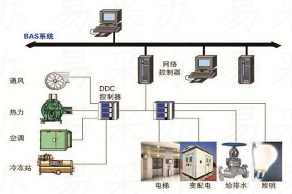 樓宇自控系統(tǒng)可選用哪種技術(shù)？(圖1)