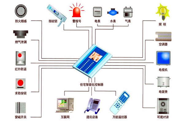 樓宇自動(dòng)化技術(shù)在設(shè)備故障檢測(cè)方面的應(yīng)用！(圖1)