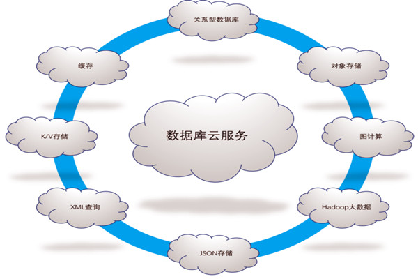 樓宇自控系統(tǒng)五大需求分析！(圖1)