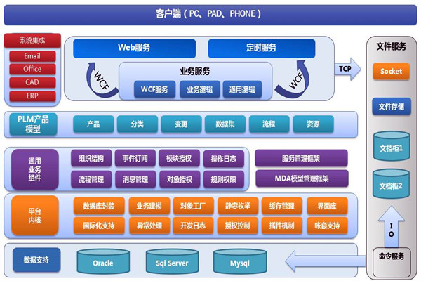 樓宇智能化系統(tǒng)兩大開發(fā)框架！(圖1)