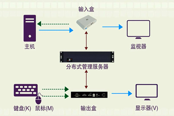 樓宇智能化系統(tǒng)的分布化特征！(圖1)