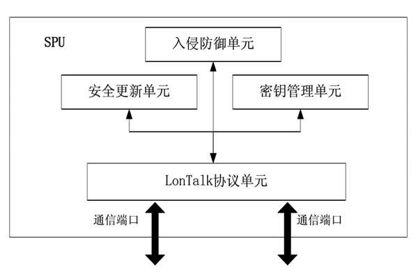 樓宇控制中的安全防護(hù)裝置！(圖1)