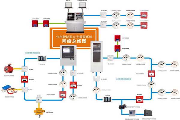樓宇自動(dòng)化系統(tǒng)的消防需求！(圖1)