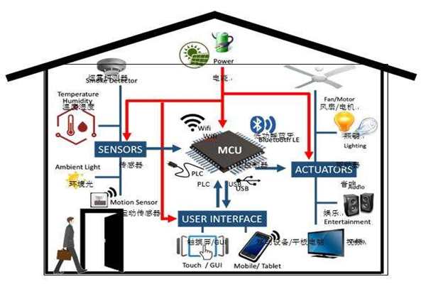 樓宇智能化實(shí)現(xiàn)電氣節(jié)能有哪些阻礙？(圖1)