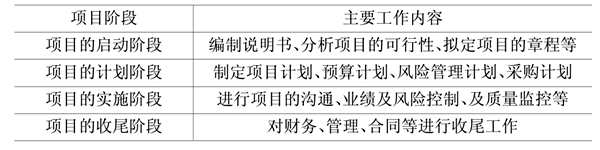 樓宇自動(dòng)化基礎(chǔ)層次的領(lǐng)悟！(圖1)