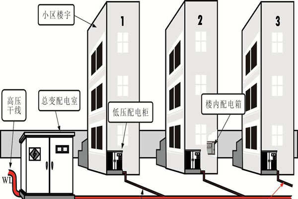 樓宇自動(dòng)化系統(tǒng)的設(shè)備安全性尤為重要！(圖1)