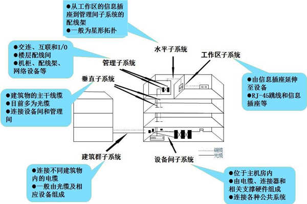 淺談樓宇控制工程的開發(fā)商和承包商！(圖1)