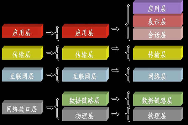 ba樓宇自控系統(tǒng)中所說的TCP/IP是指什么？(圖1)
